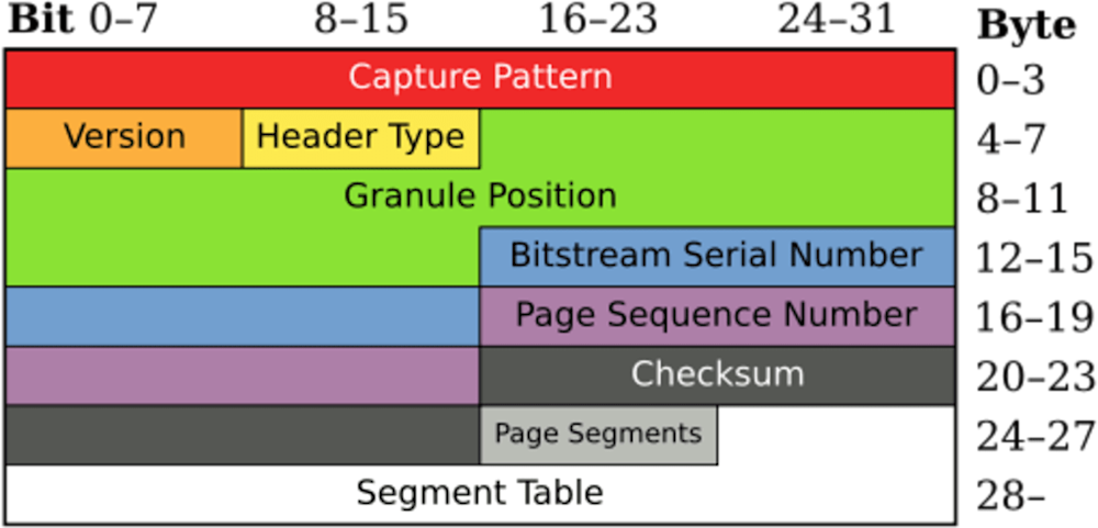 OGG format supporting image 2