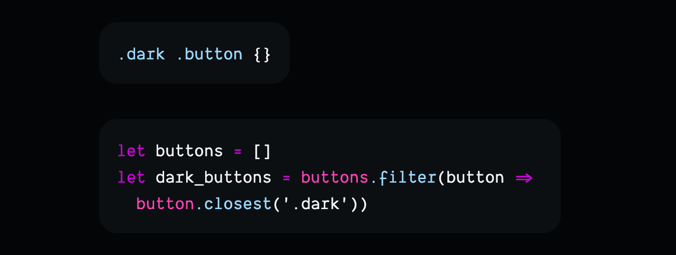 CSS selector being compared to a set of JS array methods, doing the same thing.