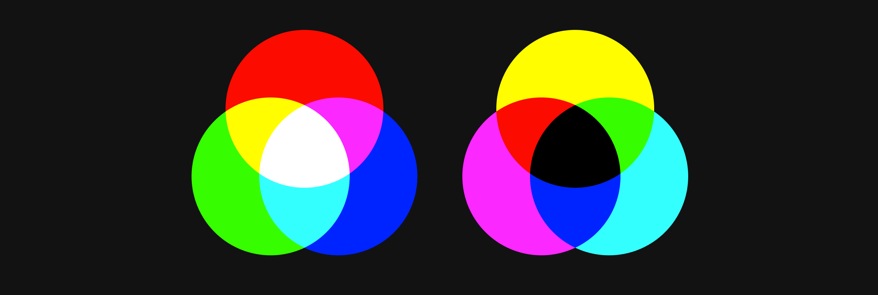 RGB and CMYK mixed with circles