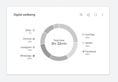 Someone with achromatopsia won’t be able to distinguish between different chart data if the color palette isn't accessible