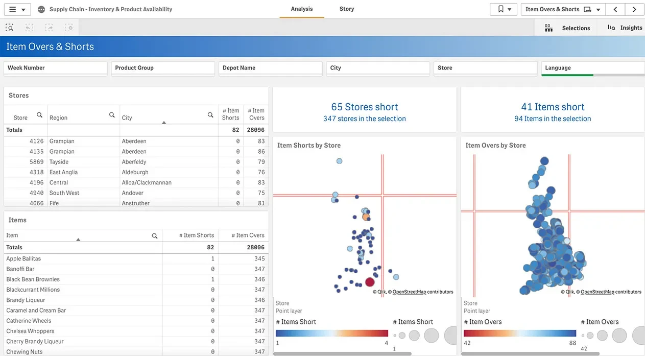 Business Intelligence Dashboard - A supply chain KPI report shows complex data relationships to mitigate risk.