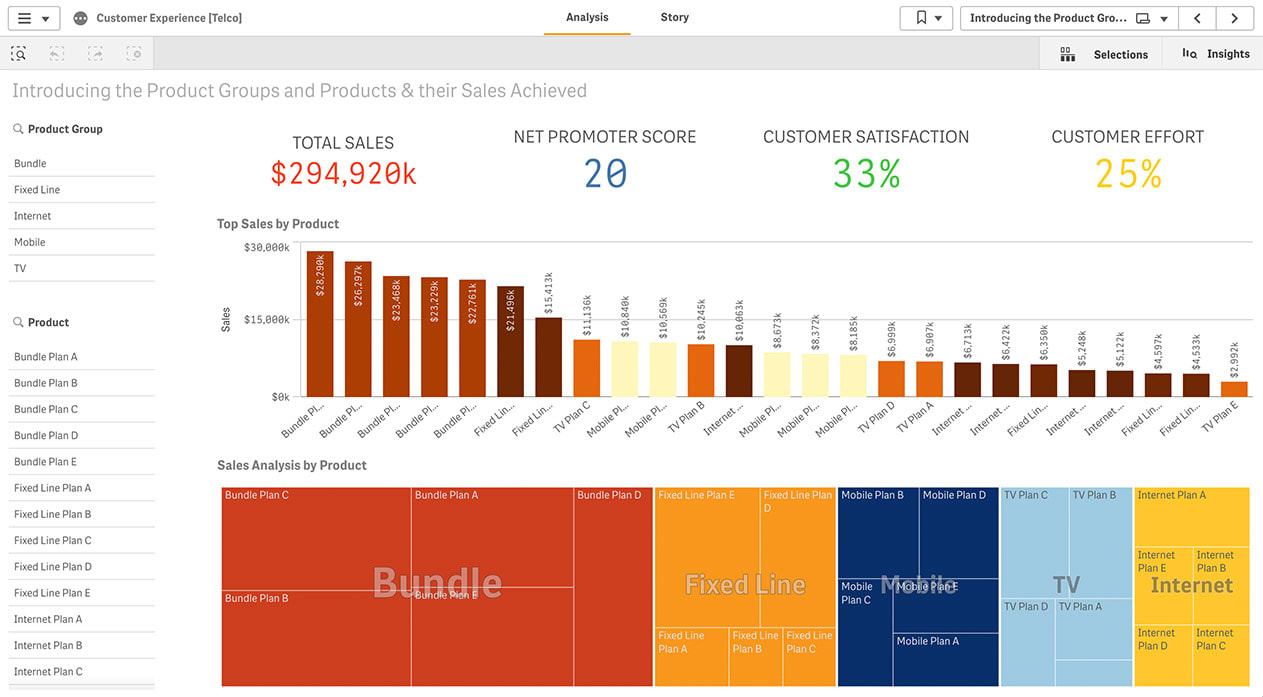 A Marketing KPI report shows Net Promoter Score and product group indicators to maximize loyalty.