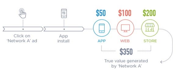 connecting data dots