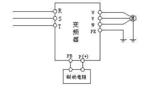 制动电阻如何选型？