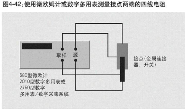 接触电阻的测量方法和影响因素