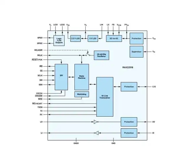 使用IO-Link收发器管理数据链路如何简化微控制器选择