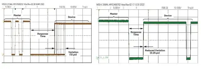 使用IO-Link收发器管理数据链路如何简化微控制器选择