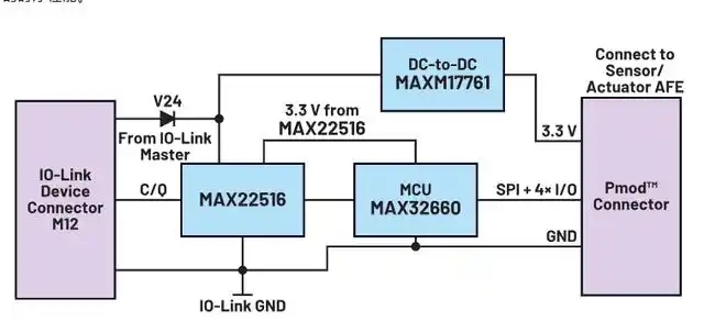 使用IO-Link收发器管理数据链路如何简化微控制器选择