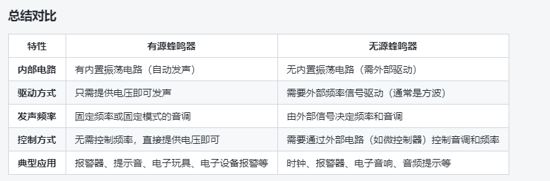 有源蜂鸣器与无源蜂鸣器的发声原理是什么