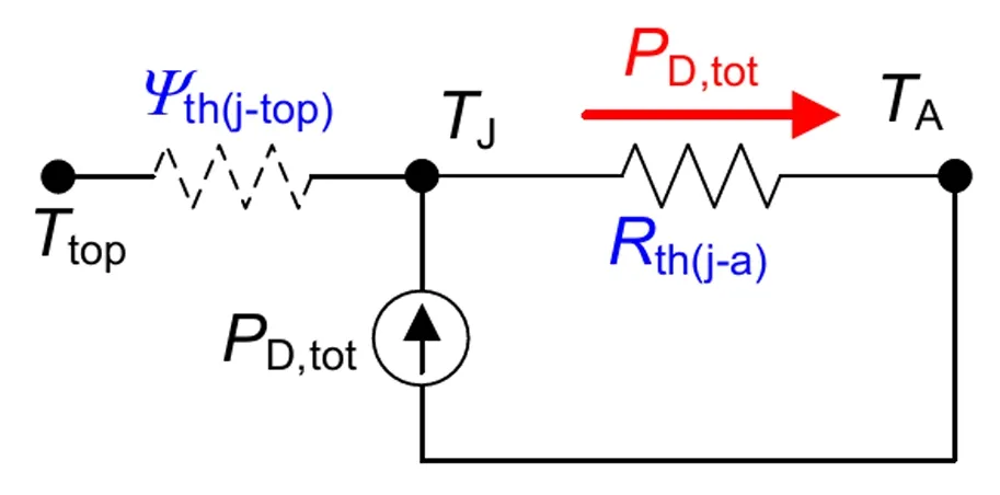 功率器件热设计基础（十三）——使用热系数Ψth(j－top)获取结温信息