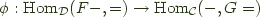 $\phi : \mathrm{Hom}_\mathcal{D} (F-, =) -> \mathrm{Hom}_\mathcal{C} (-, G=)$