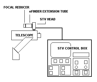 stv_setup_efinder3.gif (3669 bytes)