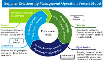 supplier_management_framework_small