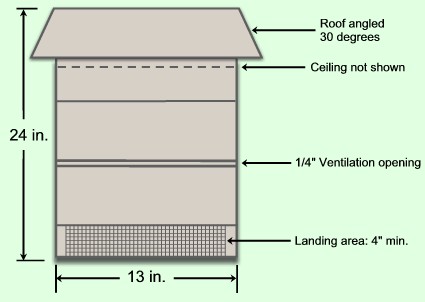 BAT HOUSES BUILDING PLANS | Find house plans