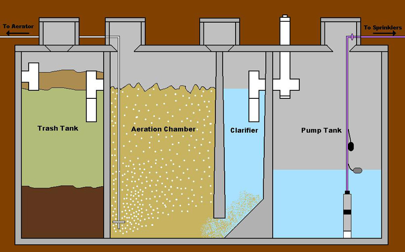 aerobic septic system