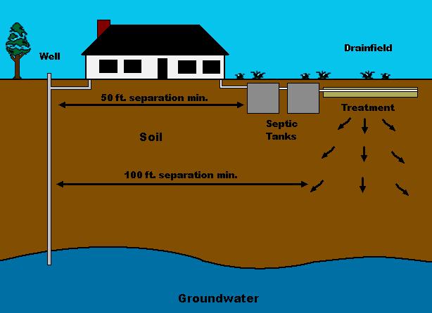 septic tank diagram