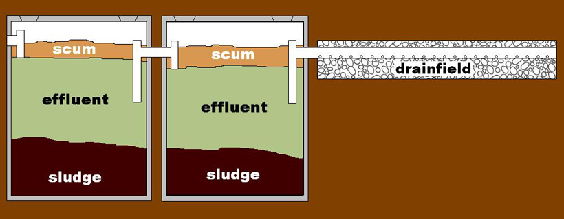 conventional septic system