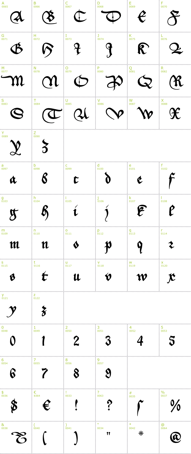 Character Mini-Map: Aeiou font