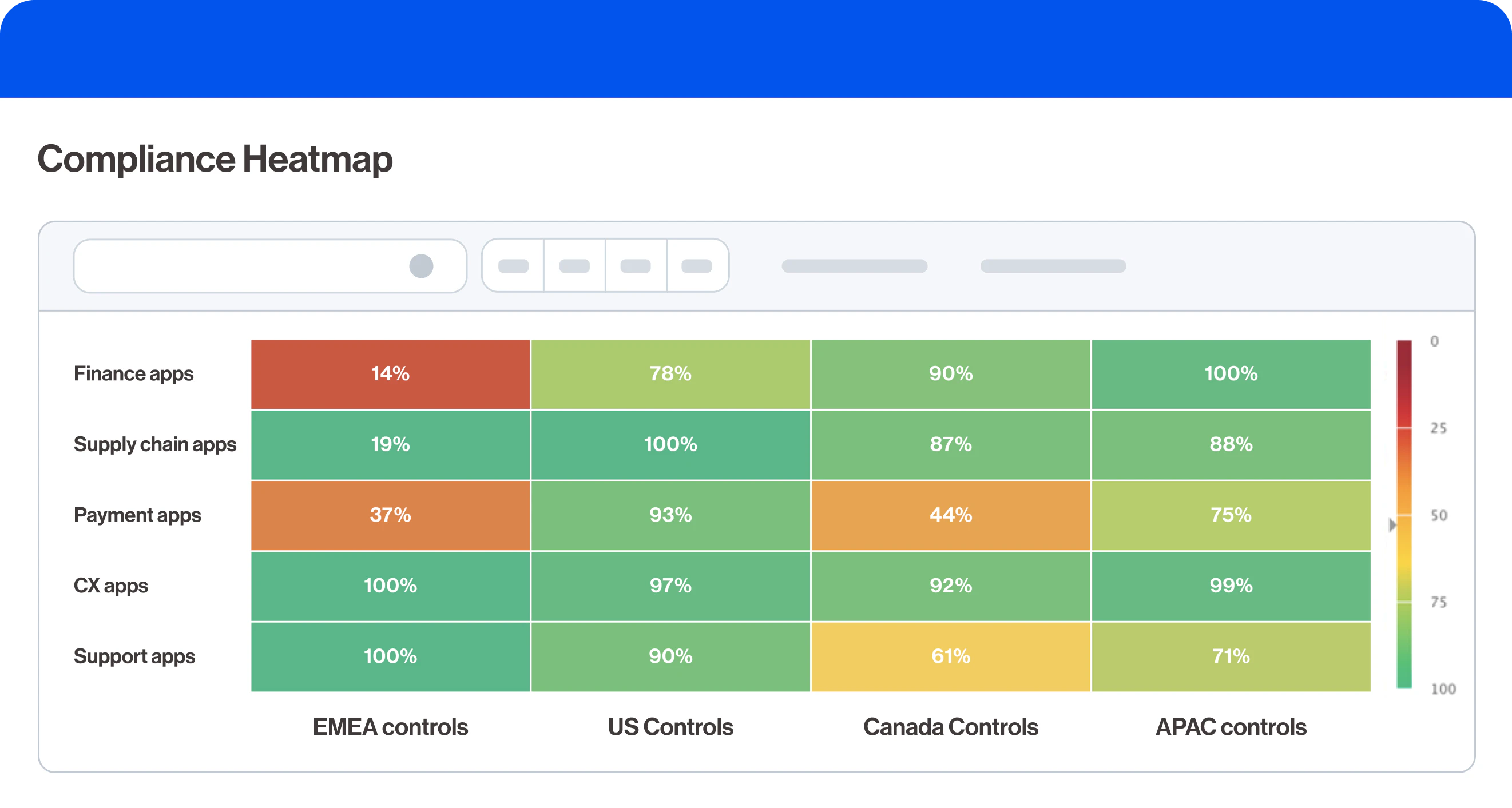 Ensure Compliance interface screenshot