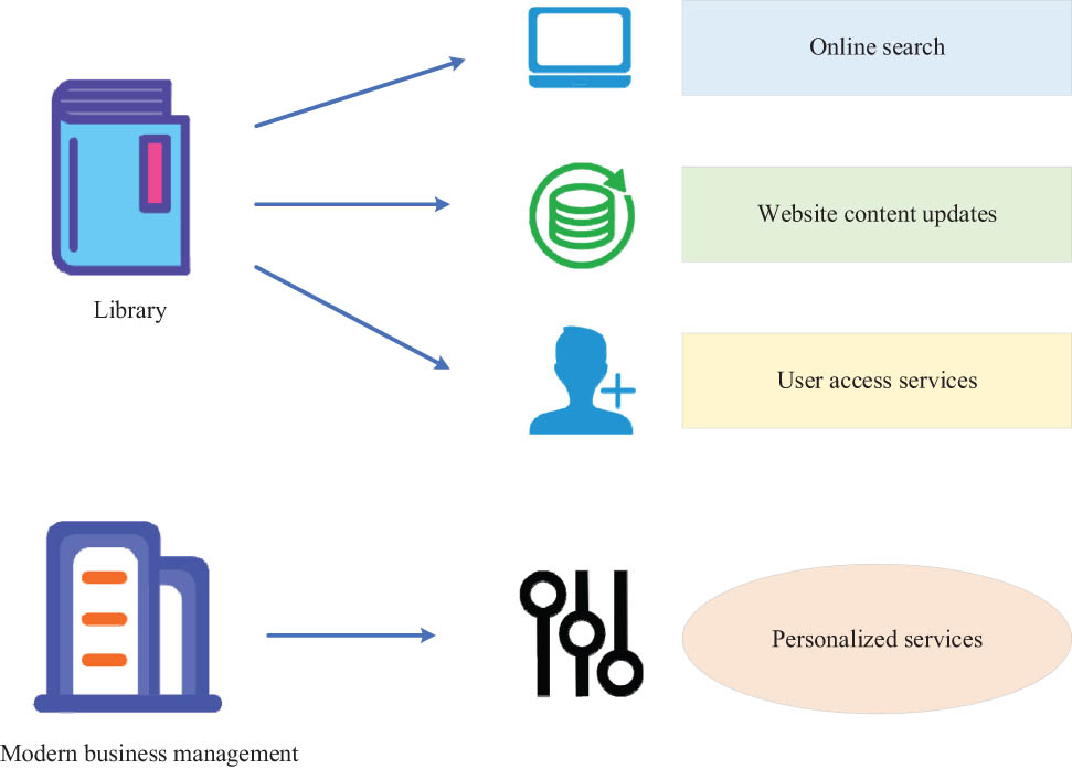 Figure 1 
                  General application of electronic information technology.
               