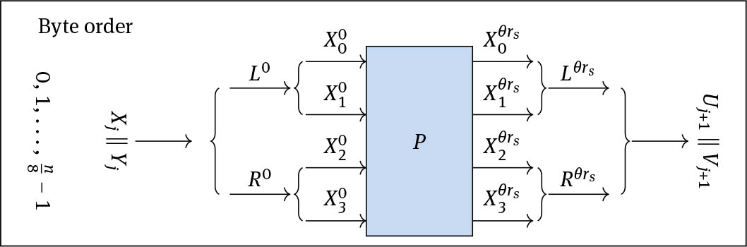 Figure 8 Byte and word orientation of inputs into and outputs from SimP as used in Oribatida.