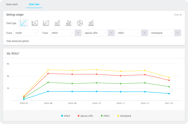 App traffic analysis - solution for f2p games – photo 2