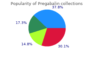 buy 75mg pregabalin with amex