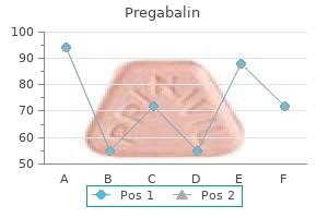 cheap 150 mg pregabalin overnight delivery