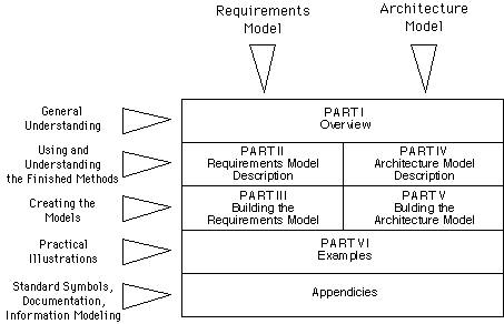 A Map of the Book