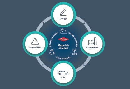 Tradeshow: The Battery Show North America 2024