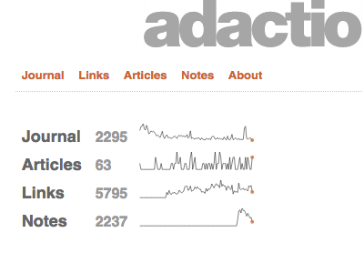 Small Screen Sparklines