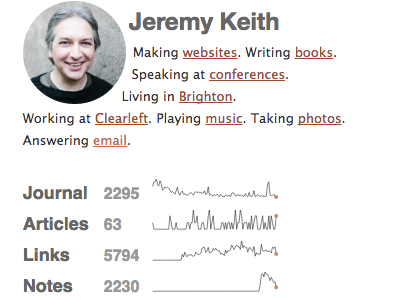 Bio and sparklines