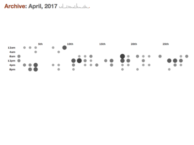 Calendar heatmap on Dribbble