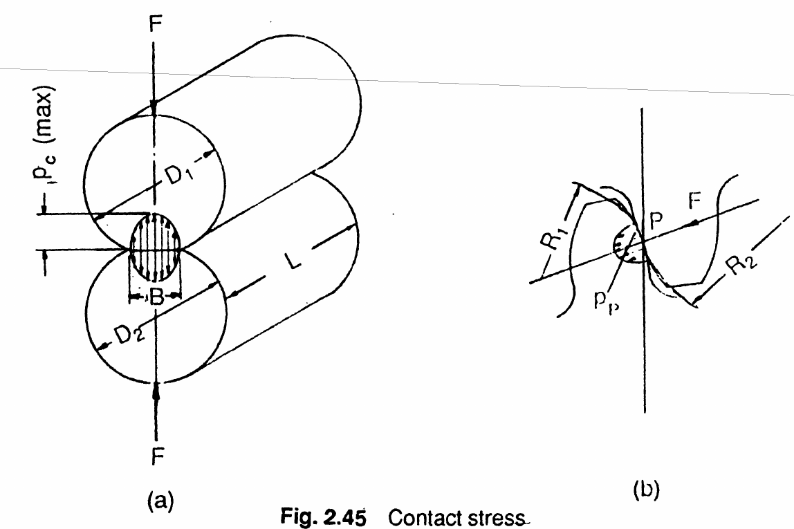 Involute parameters