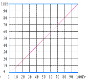 ZJ(M)HF(H) 气动三通分流(合流)调节阀 