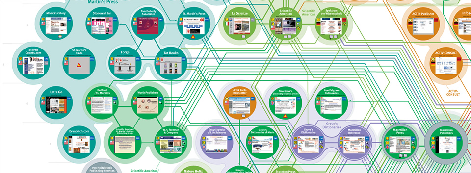 Holtzbrinck Web Diagram