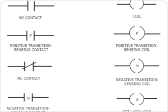 Basic Ladder Diagram