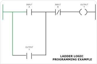 Ladder Stitch Diagram