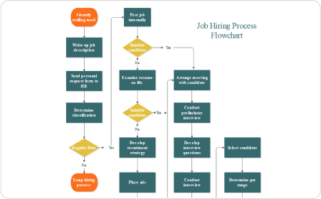 Exemplo de Diagrama de Fluxo de Processo