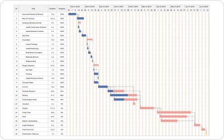 Diagrama de Gantt de Marcos