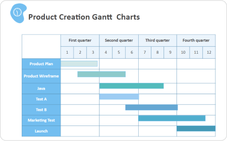 Diagrama de Gantt Agile