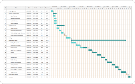 Modelo de Diagrama de Gantt Mensal