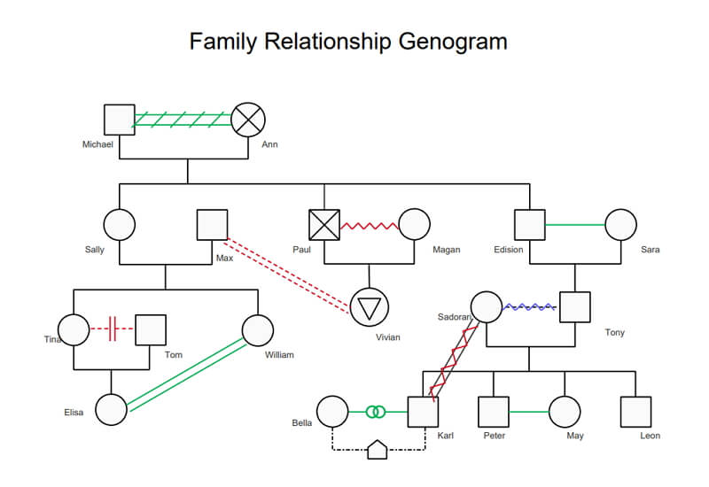 family genogram