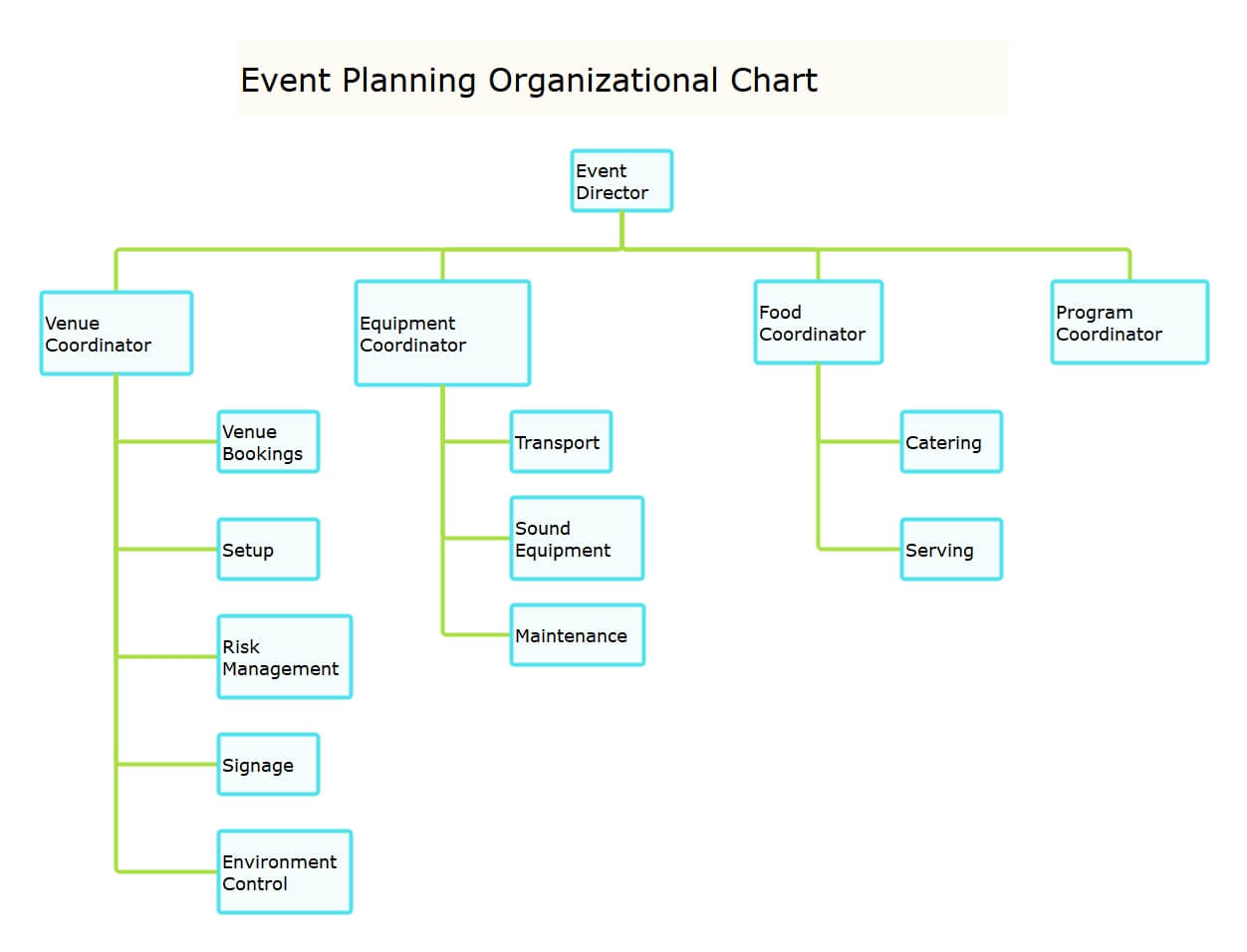 Event Planning Organizational Chart