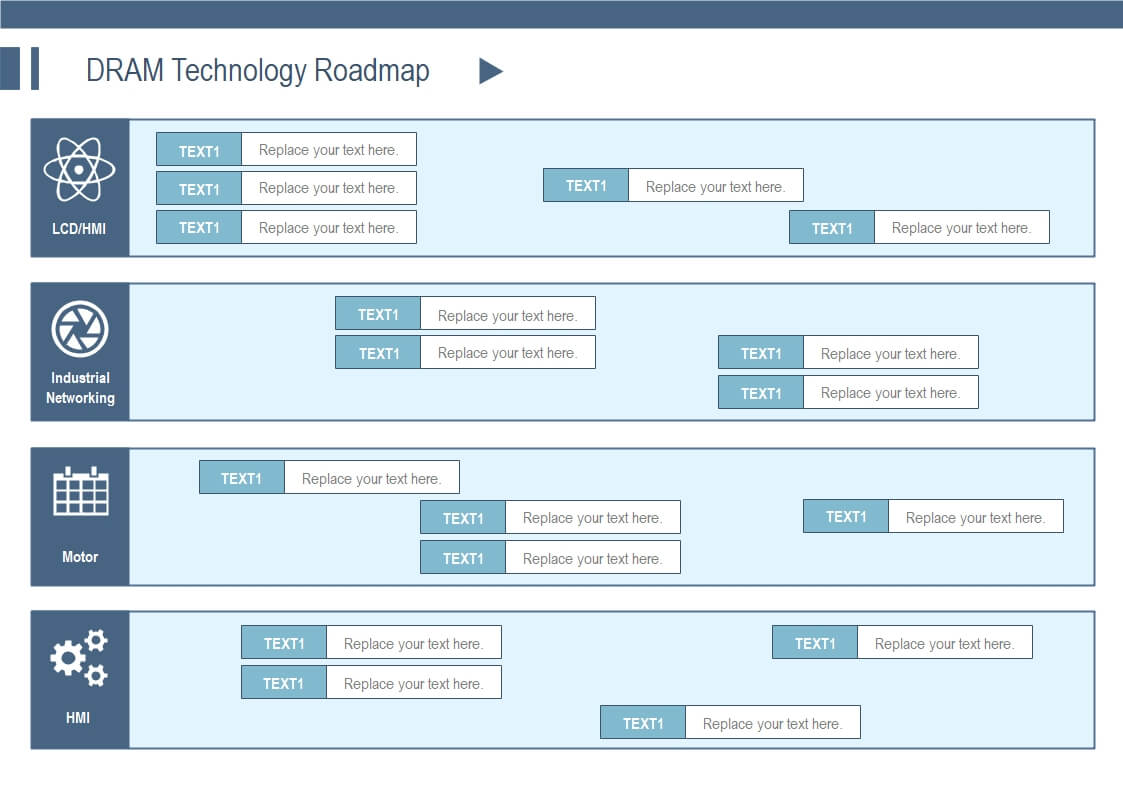 DRAM Technology Roadmap