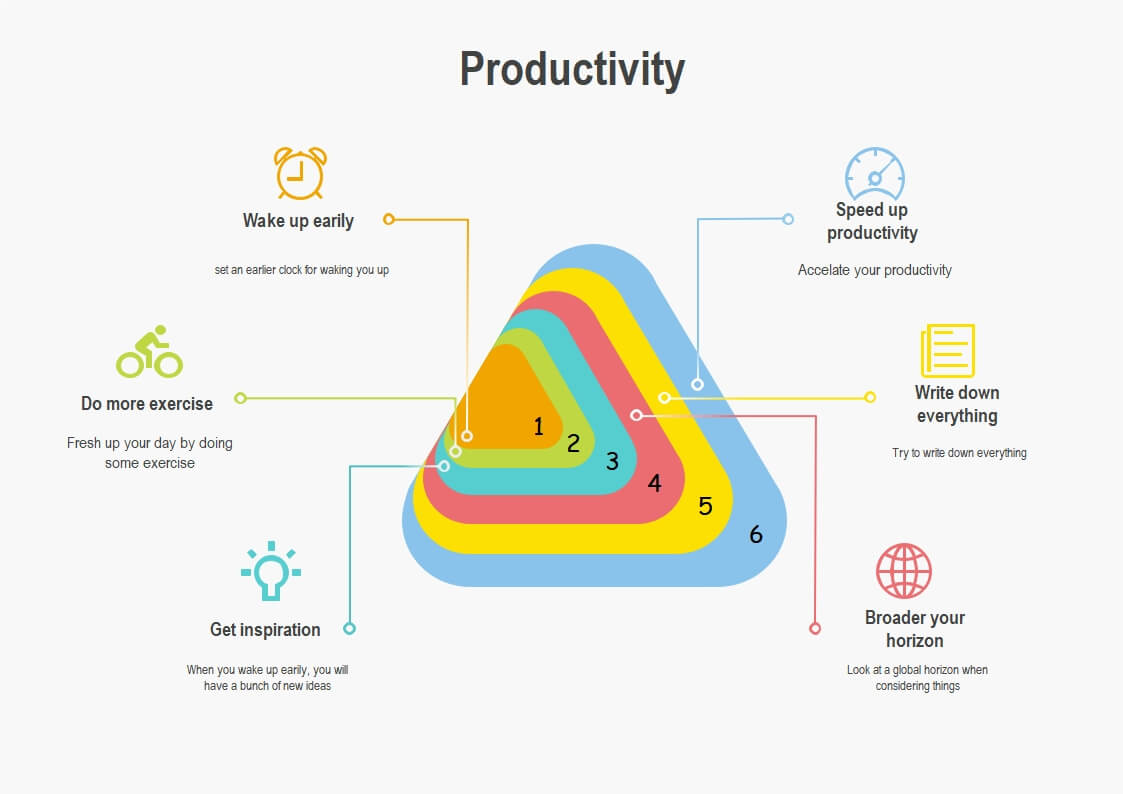 Productivity Venn Diagram