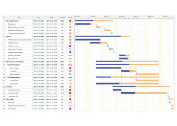 Plan a Show Gantt Chart