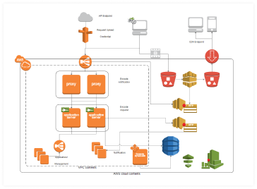 AWS Network Diagram 