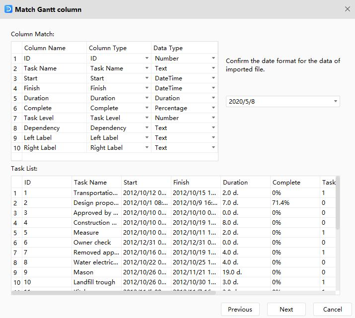 Creare un diagramma di Gantt dai dati