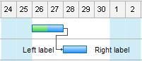 Etichetta del compito